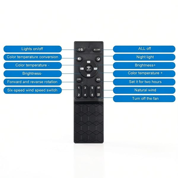LPINMEIJU Ceiling Fan Remote Control Easy Pairing Compatible-4